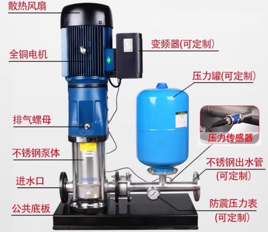 單泵變頻恒壓機組